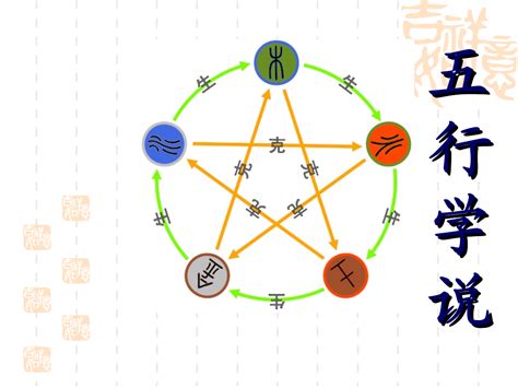 五行 金木|中华思想文化术语“五行”的中文解释及英文翻译